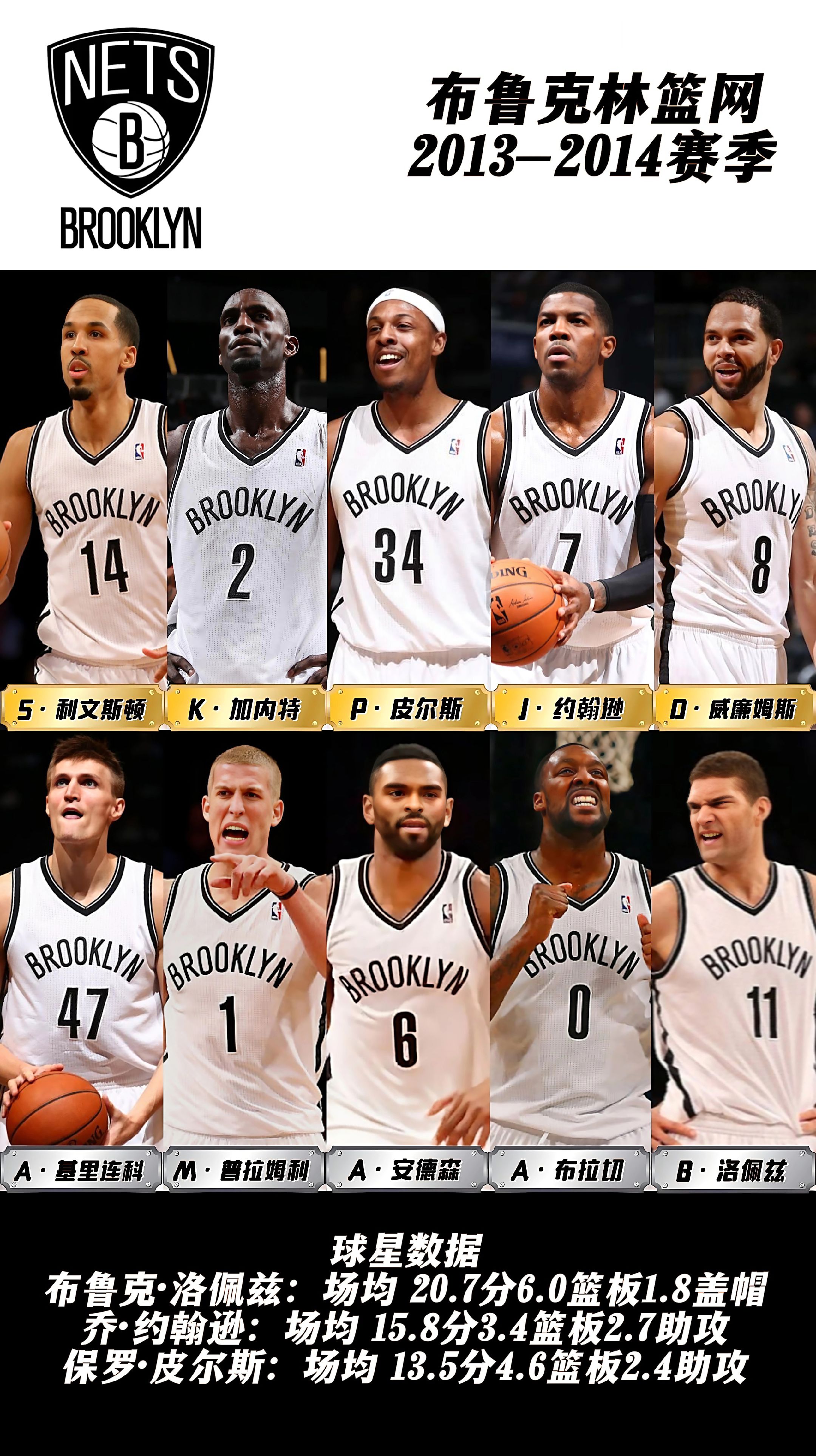 关于球员精英：联盟最全能的超级球星合集的信息